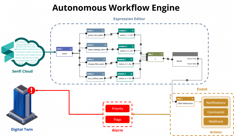 Concepts Automation Engine Overview.png