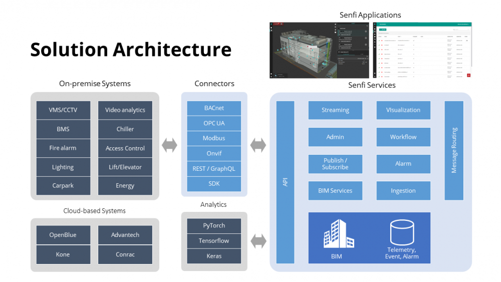 Concepts Solution Architecture.png