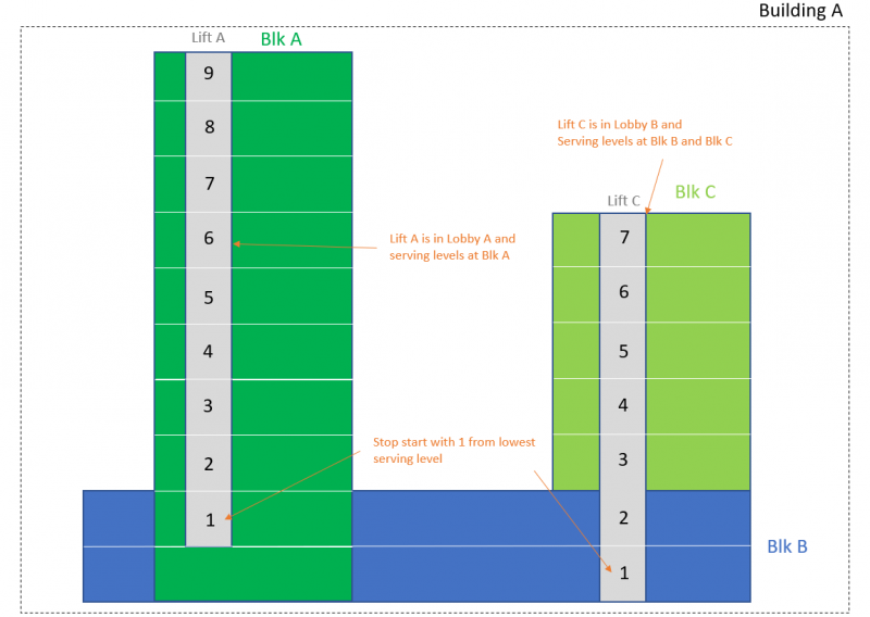 File:Lift relation w bbl.png