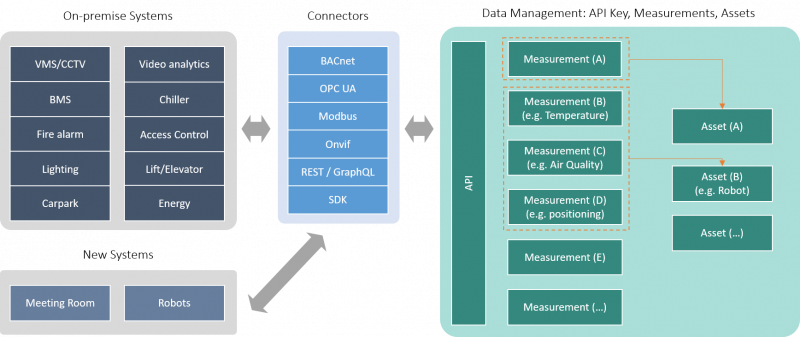 Intro CMS Subsystem Integration.png