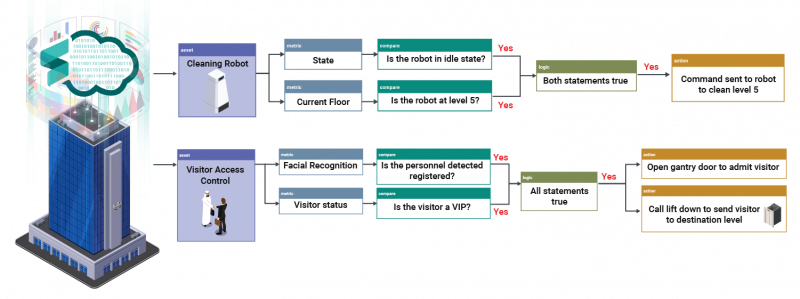 Autonomous Intelligence Workflows.png