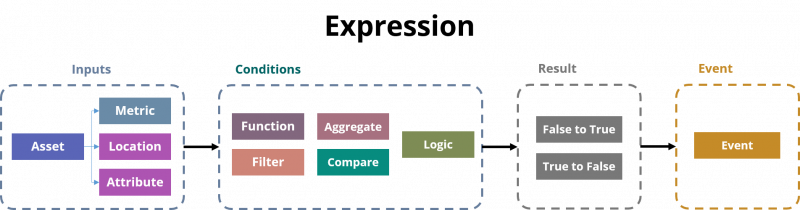 Concepts Automation Expression.png