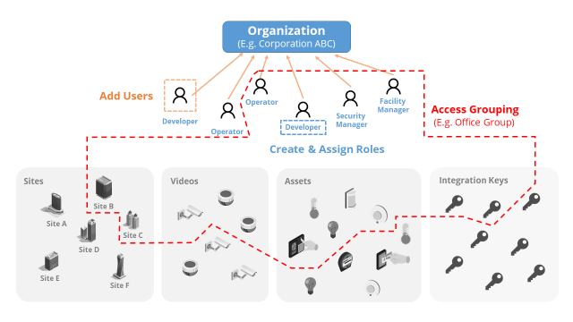 Intro CMS User Management.png