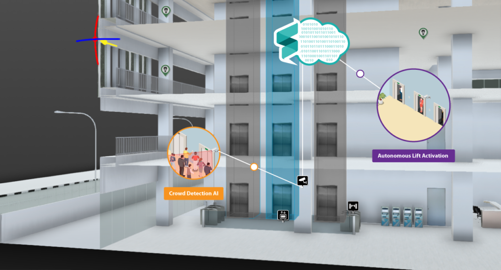 Automated Flexible Crowd Management - Senfi