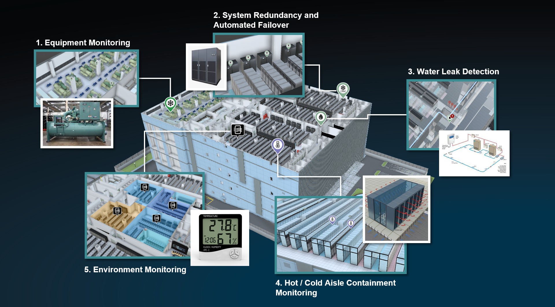 market_data_center_02